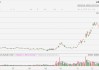 金山云大漲超23%創(chuàng)近3年新高，小米正著手搭建GPU萬卡集群，大力投入AI大模型