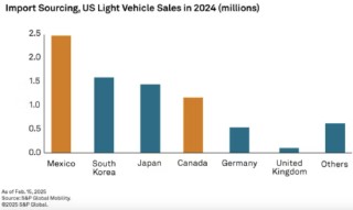 一周外盤頭條|特朗普25%汽車關(guān)稅來襲 外資集體唱多中國 紐約期金首破3100美元 “木頭姐”堅定看多特斯拉