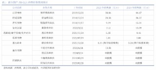 創(chuàng)新藥大牛市繼續(xù)，最受益也是中國最強(qiáng)的創(chuàng)新藥龍頭，沒有之一