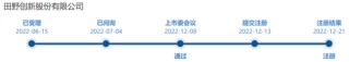 又一A股審計“自爆”！23年IPO上市，次年就財務(wù)造假？