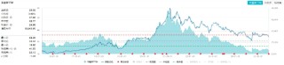 吃喝板塊震蕩尋底，食品ETF（515710）跌近1%！機構(gòu)：白酒板塊或已具備長期投資價值