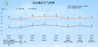 北京今日局地有雷陣雨！“五一”假期將至 出游小貼士請(qǐng)查收