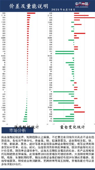中天策略:6月18日市場分析