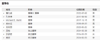 華寶基金副總經(jīng)理呂笑然因工作調(diào)動(dòng)離任