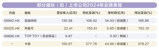 泡泡瑪特、布魯可雙雙創(chuàng)下歷史新高！中國潮玩品牌火爆出圈走向全球，兩萬余家企業(yè)掘金千億藍海市場