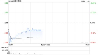 港股黃金股普跌 潼關(guān)黃金跌超4% 特朗普宣布伊以將?；?></a></li>
                            <li><a href=