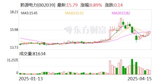 黔源電力：控股股東擬通過一致行動人增持公司股份