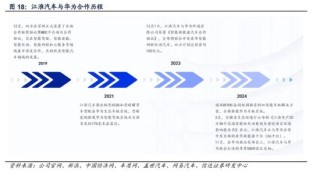 600418大消息！上市1小時(shí)，尊界大定破1000臺(tái)