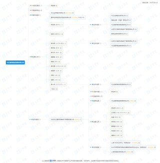 又是“方正”欠稅！小問題？
