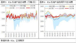 正信期貨：地緣風險逐漸消退，后市油市關(guān)注什么變量？