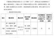 十年掌舵功成身退，中銀證券董事長寧敏轉(zhuǎn)身回歸中行