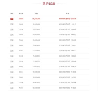 競爭激烈！66輪出價(jià) 這家IPO券商逾1000萬股花落誰家？