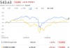 歷史新高的美股，正在考驗(yàn)投資者對(duì)歐股的信仰