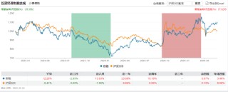興證全球基金擬出資2000萬認(rèn)購興證全球合熙混合基金