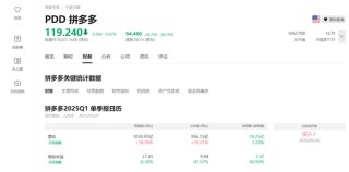 拼多多，盤前大跌！陳磊最新發(fā)聲！