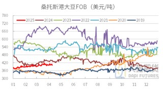 豆粕熱點評論：豆粕怎么又下來了？