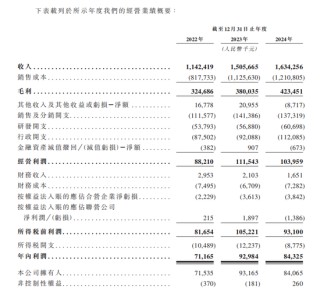 富友支付三闖港交所