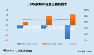 日御光伏赴港IPO：研發(fā)支出僅為可比公司1/10 半數(shù)營(yíng)收來(lái)自第一大客戶