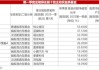 一季度權(quán)益基金高倉位運作，科技股成基金經(jīng)理“香餑餑”