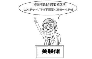 鷹派降息？3分鐘搞懂美聯(lián)儲(chǔ)咋降的息！
