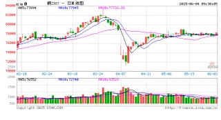 光大期貨：6月4日有色金屬日報