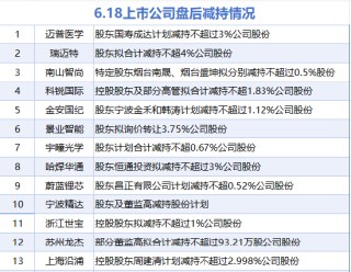 6月18日增減持匯總：藍天燃氣等2股增持 邁普醫(yī)學等13股減持（表）