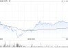 貝殼-W4月11日耗資約500萬美元回購82.94萬股