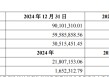 營收“生死線”困境待解，*ST返利溢價(jià)137%收購廣州風(fēng)騰遭冷遇