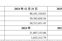 營收“生死線”困境待解，*ST返利溢價137%收購廣州風騰遭冷遇