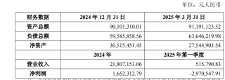 營收“生死線”困境待解，*ST返利溢價137%收購廣州風(fēng)騰遭冷遇