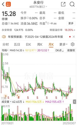 明日復(fù)牌！又一A股控制權(quán)生變，哈啰集團聯(lián)合創(chuàng)始人擬入主