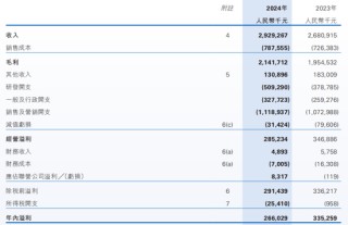 利潤(rùn)暴跌21%，百融云創(chuàng)旗下產(chǎn)品仍打36%利率廣告