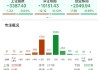 ETF日報(bào)：在近三個(gè)月持續(xù)回調(diào)后，煤炭板塊估值及股息率吸引力持續(xù)提升，可關(guān)注煤炭ETF