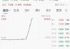 關(guān)稅突發(fā)！特朗普：提至50%！