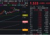 行情震動下大波紅包雨來襲，23家銀行分紅超5600億！銀行ETF（512800）逆市兩連陽