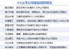 4月6日增減持匯總：暫無(wú)增持 建藝集團(tuán)等10股減持（表）