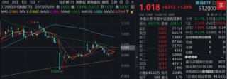 光大證券打響“旗手”反攻發(fā)令槍！券商ETF放量?jī)蛇B陽，行情持續(xù)性如何？