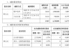 套現(xiàn)逾5400萬(wàn)元，會(huì)暢通訊原實(shí)控人完成清倉(cāng)減持