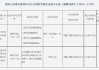 云南墨江農(nóng)商行被罰37.4萬(wàn)元：因違反貨幣金銀管理規(guī)定等