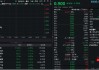 分紅方案發(fā)布后，新易盛跌5%，創(chuàng)業(yè)板人工智能ETF下挫逾1.5%，資金逢跌入場