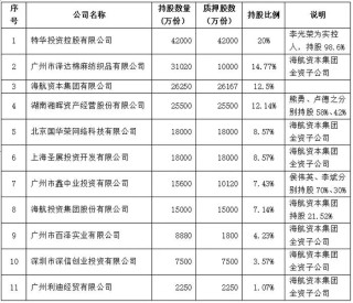 賺了1億后收百萬罰單，華安保險(xiǎn)數(shù)據(jù)造假成“重災(zāi)區(qū)”？
