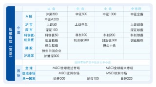 理財不輕松，了解ETF分類，答題贏大獎！