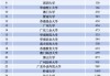 世界大學(xué)排行榜上，大灣區(qū)高校為何強(qiáng)勢(shì)“抱團(tuán)”崛起？