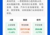 投顧季報(bào)丨持續(xù)看好高股息、科技成長 消費(fèi)相關(guān)機(jī)會