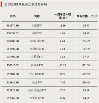 債券型ETF，邁入“三千億”時代