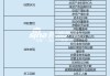 上市券商領軍人物領導力TOP榜丨行業(yè)數(shù)據(jù)評價全景圖：華泰證券周易總得分第二 公司規(guī)模與業(yè)務質(zhì)量優(yōu)勢顯著