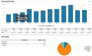 興華基金新任張翔為首席信息官 個人系公募規(guī)模縮水困局如何破解？