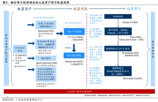 廣發(fā)證券：用宏觀因子穿透資產(chǎn)