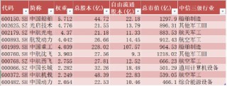 【好文重讀】砸出“黃金坑”之后，探討一下ETF抄底思路