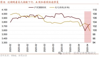 招商策略：關(guān)稅沖擊落地，A股重回上行